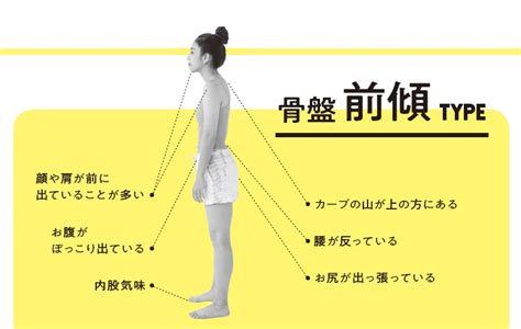 今すぐあなたの「骨盤」をチェック！ タイプ別「猫背ストレッチ」を伝授 【anan Web】ビューティー、ファッション、エンタメ、占い…最新