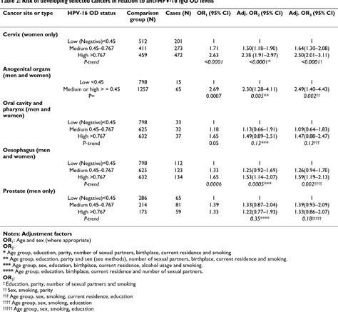 Table From Infectious Agents And Cancer Open Access The Relationship