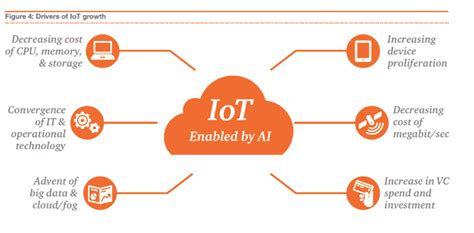 How Does Ai And Iot Impact The Future Of Work Smbhd