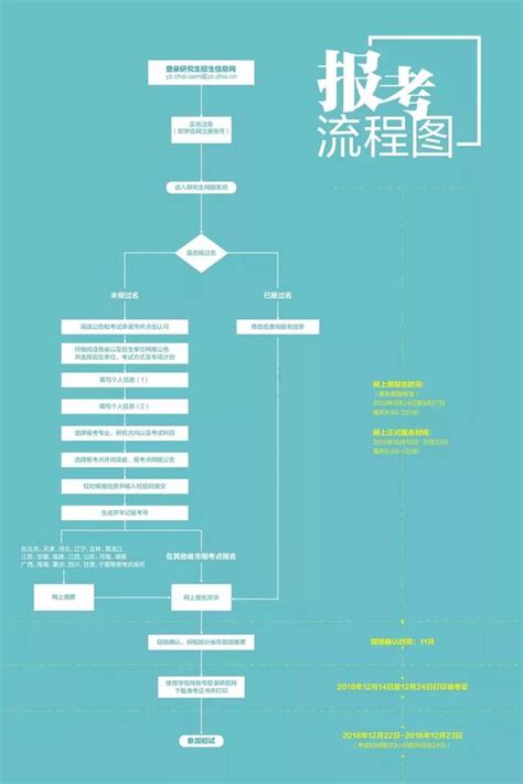 「愛考寶典」預報名操作圖文詳解！ 每日頭條