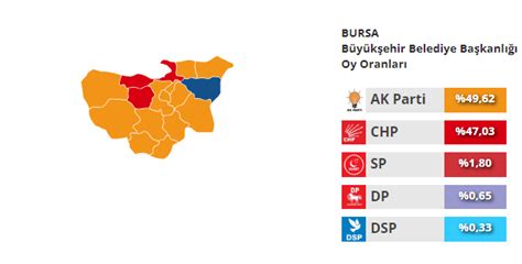 Bursa Seçim Sonuçları 2024 Bursa da hangi aday önde