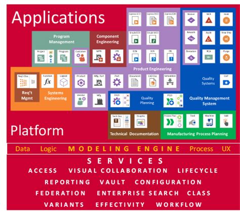 A Product Innovation Platform And Its Impact On Successful PLM