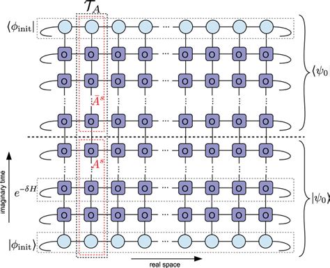 Two Dimensional Tensor Network Representing The Ground State Psi