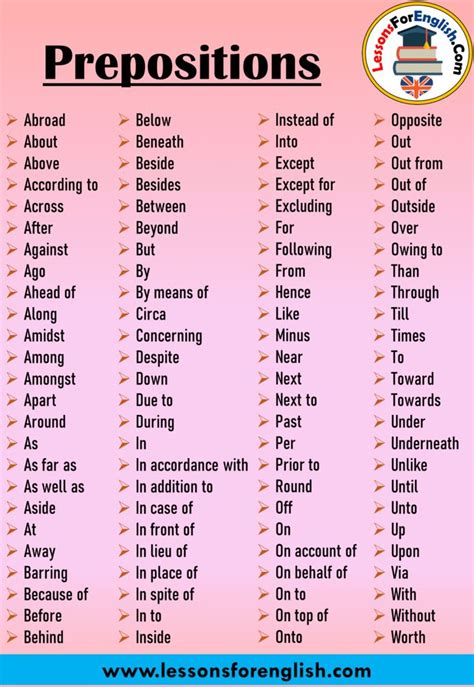 List Of All The Prepositions