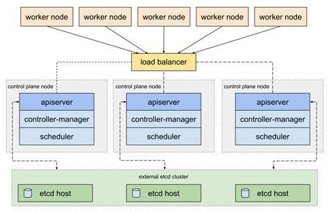 Kubernetes Vs Docker Swarm Comparing Container Orchestration Tools Bmc Software Blogs