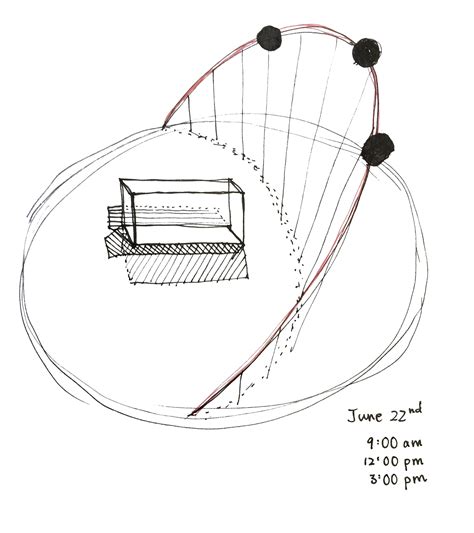 University Of Versailles Science Library Diagram Of Sun Path In June