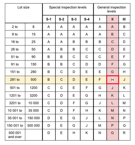 Aql Sampling — A Beginners Primer On Using Aql Charts 44 Off