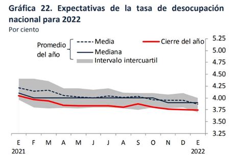 Menor Crecimiento Y Mayor Inflación Pronostican Analistas Banxico Aristegui Noticias