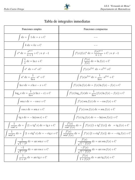 Tabla Integrales Inmediatas Pdf Pdf Enseñanza De Matemática