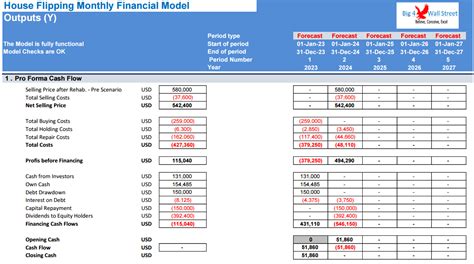 House Flipping Rehab Financial Model Eloquens