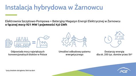 Pge Zbuduje Najwi Kszy Magazyn Energii W Europie G Wny Mechanik