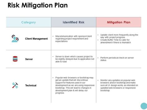 Risk Mitigation Plan Ppt Powerpoint Presentation Icon Slides Powerpoint Presentation Templates