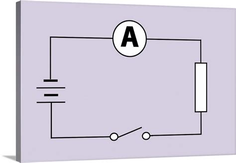 Measuring electric current | Great Big Canvas