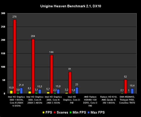 Intel Graphics Hd Graphics 3000 Opengl 4 3 Rewadv