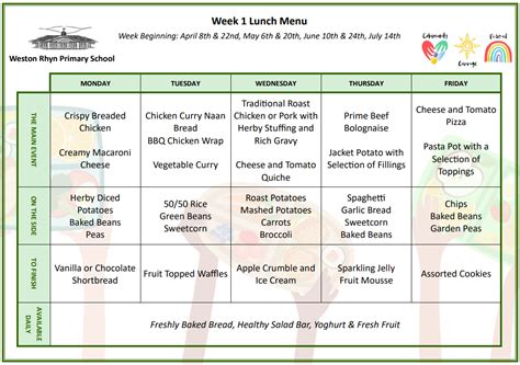 Weston Rhyn Primary School Lunch At Weston Rhyn