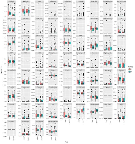 Sex Differences In Gene Expression In Response To Ischemia In The Human Left Ventricular