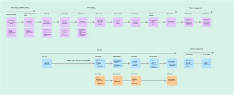 Employee Roadmap Why And How To Engage Your Staff In 3 Steps With