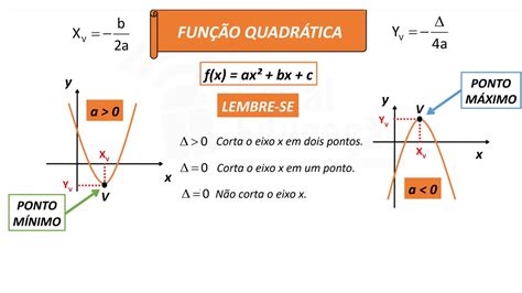 Funções Afim E Quadrática Librain