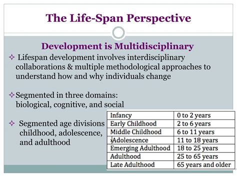 Ppt The Developing Person Through The Life Span 8e By Kathleen