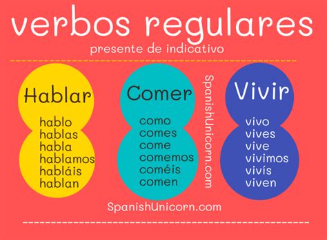 EJERCICIOS para practicar los verbos regulares en español