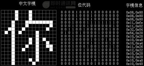 史诗级计算机字符编码知识分享，万字长文，一文即懂！