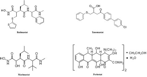 2d Structures Of Clinically Tested Mmp Inhibitors Download Scientific Diagram