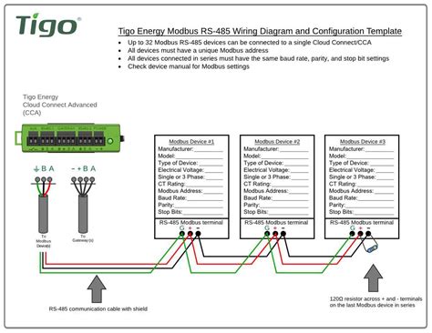 Understanding RS 485 Wiring: A Comprehensive Diagram