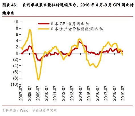 负利率政策是如何从央行开始传导的？对经济影响显著吗？凤凰网