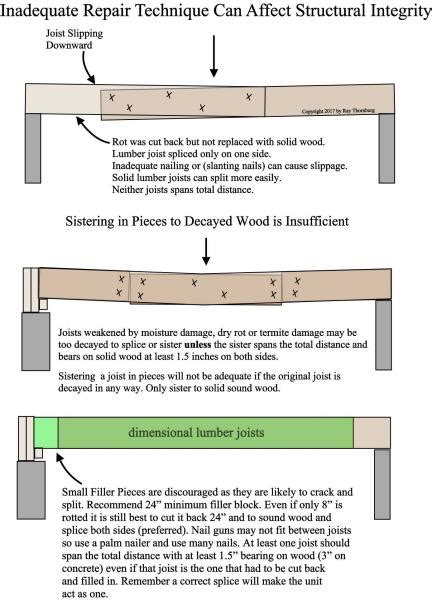 How To Splice A Joist Or Rafter Blue Palmetto Home Inspection