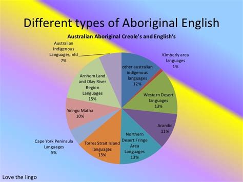 Aboriginal English