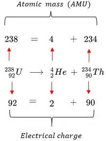 Conservation of Nucleon Number: Definition & Examples | Study.com