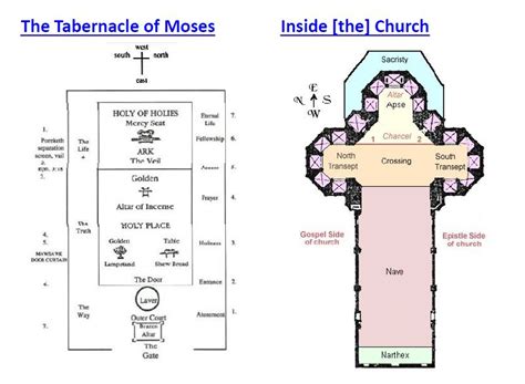 What Is The Scriptural Basis Of The Tabernacle With The Blessed