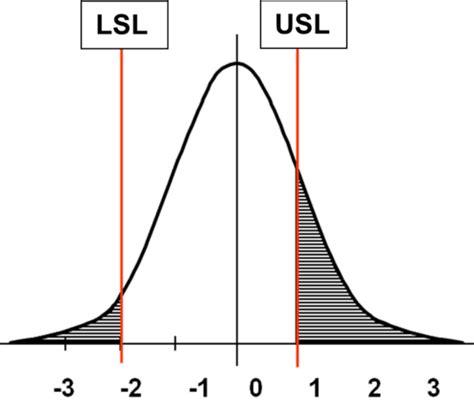 Process Capability - Cpk & PpK I Six Sigma TC