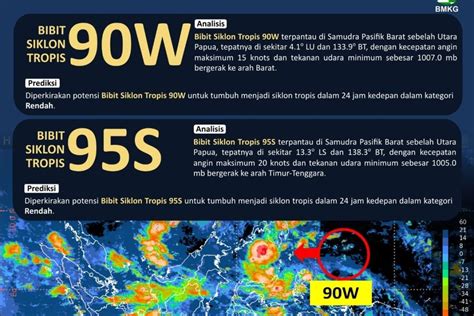 Waspada Cuaca Buruk Dampak Bibit Siklon Di Timur Indonesia ANTARA News