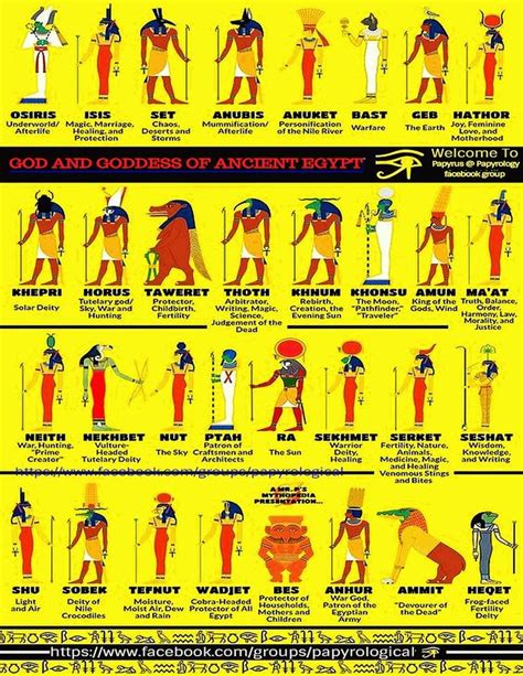 Pin By Izabelle On Egito Ancient Egypt Gods Ancient Egyptian Gods