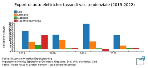 Il futuro dellauto elettrica sfide e opportunità per lUnione Europea