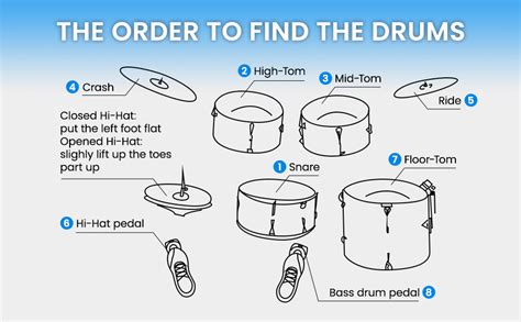 Amazon.com: AeroBand PocketDrum 2 Plus Air Drum Set Air Drumsticks ...