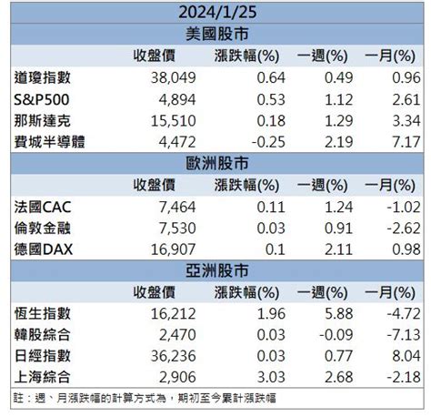 【籌碼k晨報】熱門商機遍地開花！「這檔」爆量衝上漲停！