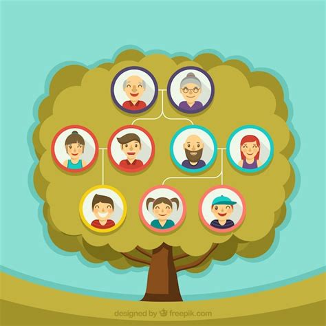 Genial árbol Genealógico Con Miembros Planos Sonriendo Descargar