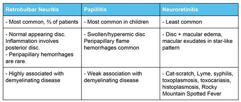 What You Need To Know Optic Neuritis