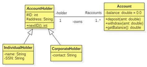 Uml Class Diagram Abstract Method Notation Definition IMAGESEE