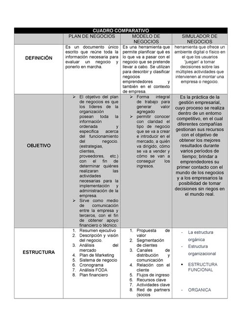 Cuadro Comparativo De Practicas Cuadro Comparativo Plan De Negocios Modelo De Negocios