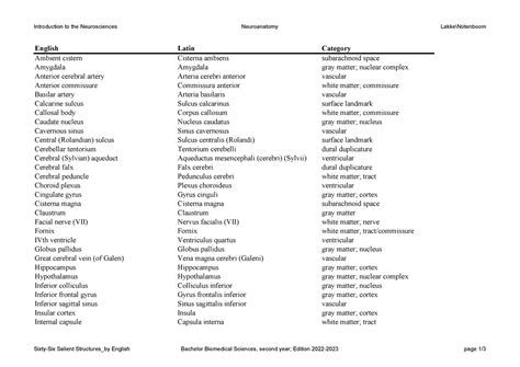 BB055 2223GNK Sixty Six Salient Structures By English Introduction