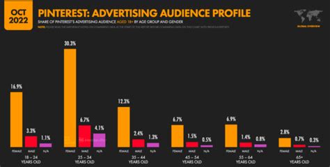 Pinterest Stats That Matter To Marketers In Vii Digital