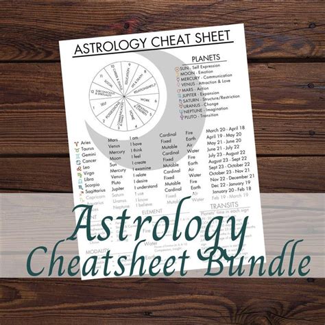 Astrology Cheatsheet Bundle Etsy Astrology Planets Learn Astrology