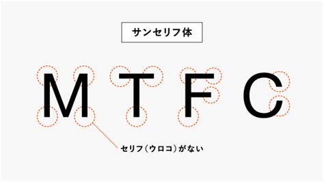 デザイナーなら知っておきたい定番の欧文フォント【サンセリフ体】 Mtfc