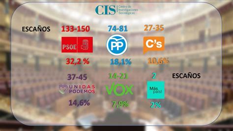 Elecciones Generales 2019 Telemadrid