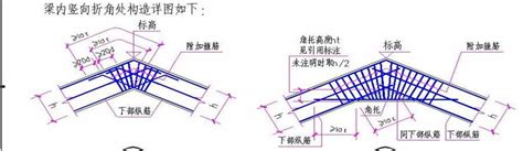 钢筋工程量计算——梁钢筋计算和对量及计算要点 知乎