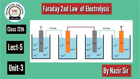 Lect 5 Faraday 2nd Law Of Electrolysis Youtube