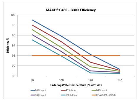 Boiler efficiency... — Heating Help: The Wall